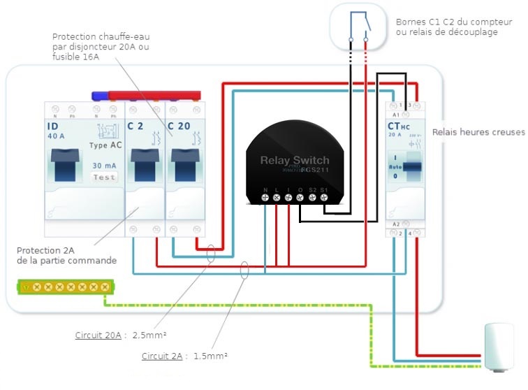 Gestion d'un Chauffe-eau avec un relais 1 Charge Fibaro et une eedomus